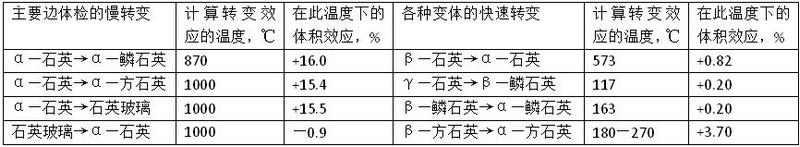 硅磚膨脹